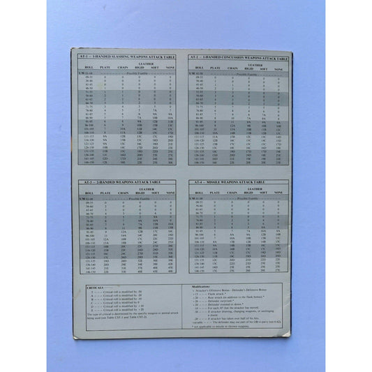 D&D ICE MERP 1st Ed Middle - Earth Combat Screen (1st Ed) - Screen Only Tolkien - Humphrey's Book Den